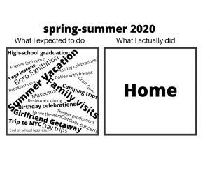 Plans diagram